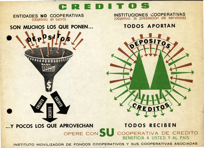 Archivo Histórico del Cooperativismo Argentino
